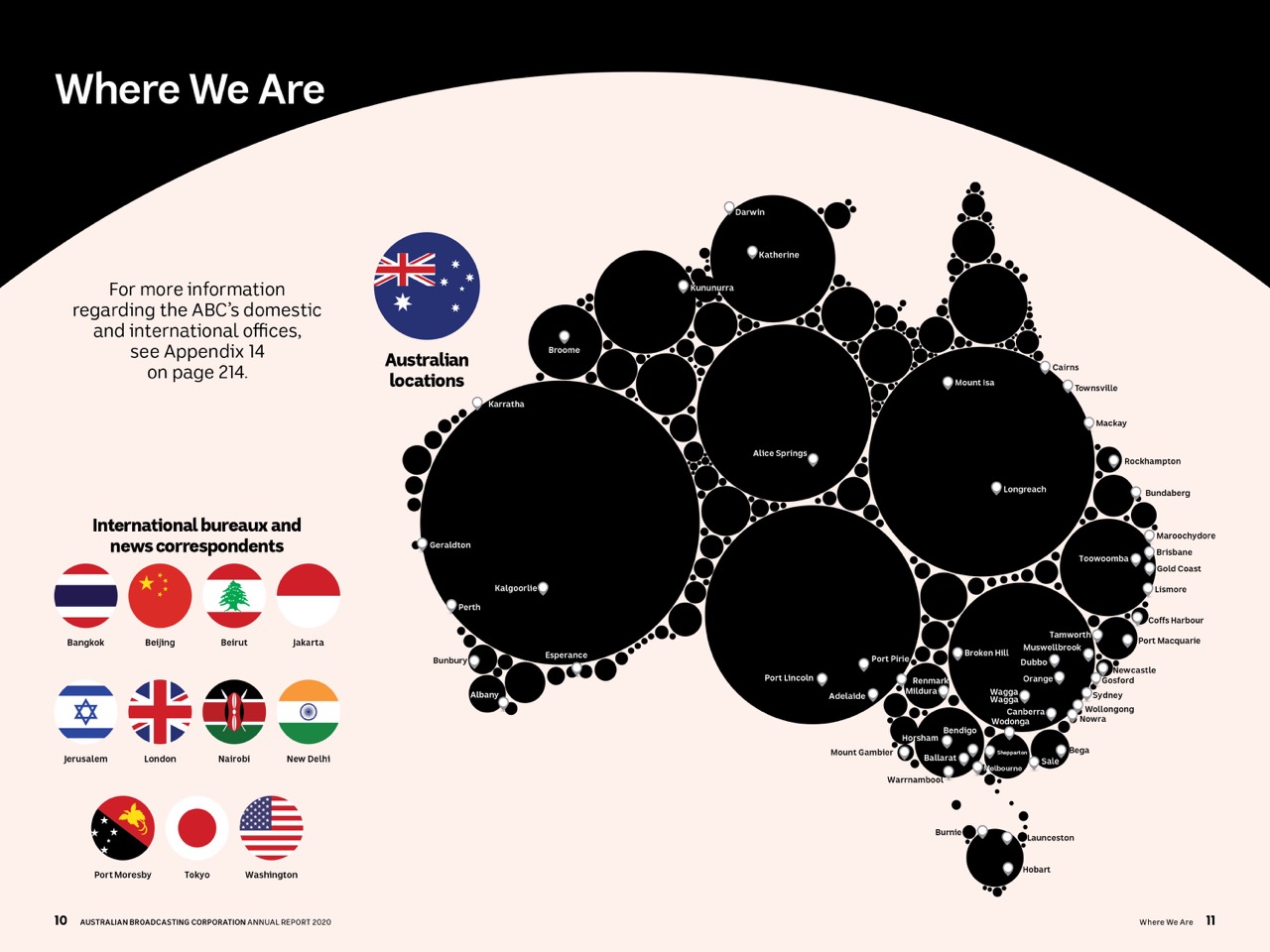 ABC Annual Report